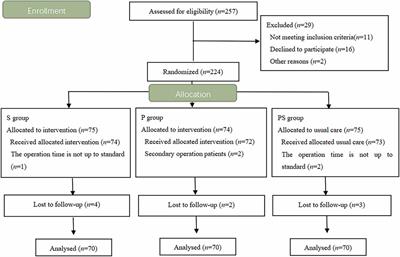 A novel predictive strategy for the incidence of postoperative neurocognitive dysfunction in elderly patients with mild cognitive impairment